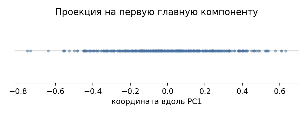 Проекция на красную стрелку